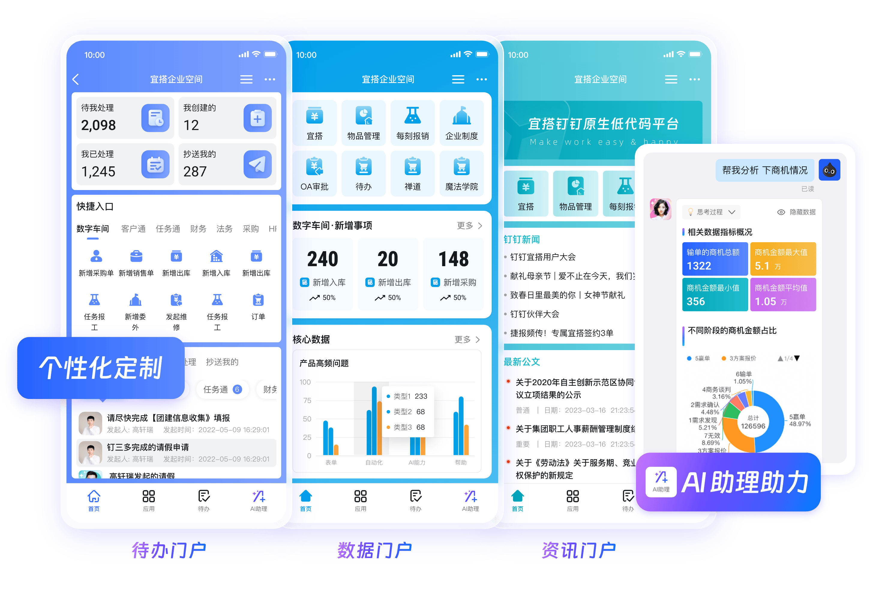 数字协同